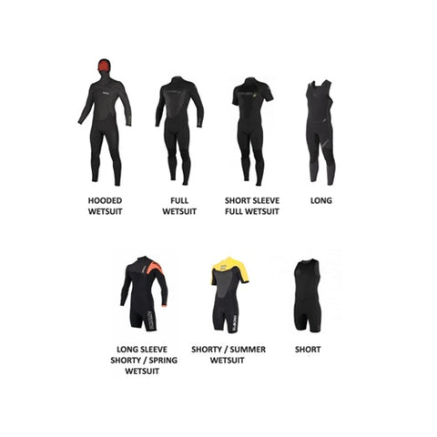 Preowned Wetsuits